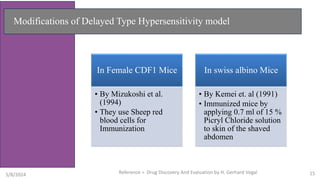 Modifications of Delayed Type Hypersensitivity model
In Female CDF1 Mice
• By Mizukoshi et al.
(1994)
• They use Sheep red
blood cells for
Immunization
In swiss albino Mice
• By Kemei et. al (1991)
• Immunized mice by
applying 0.7 ml of 15 %
Picryl Chloride solution
to skin of the shaved
abdomen
5/8/2024 Reference = Drug Discovery And Evaluation by H. Gerhard Vogal 15
 