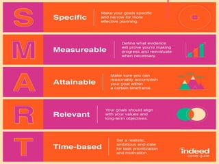Ways to achieve goals and become successful in life . | PDF