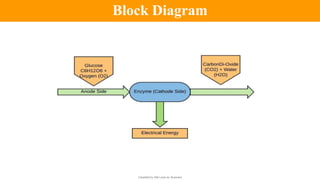 Classified by Alfa Laval as: Business
Block Diagram
 