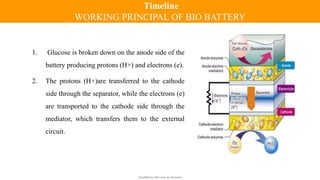 Classified by Alfa Laval as: Business
1. Glucose is broken down on the anode side of the
battery producing protons (H+) and electrons (e).
2. The protons (H+)are transferred to the cathode
side through the separator, while the electrons (e)
are transported to the cathode side through the
mediator, which transfers them to the external
circuit.
Timeline
WORKING PRINCIPAL OF BIO BATTERY
 