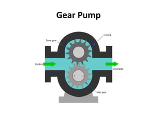 Gear Pump
 