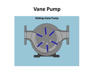 Vane Pump
 