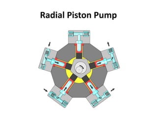 Radial Piston Pump
 