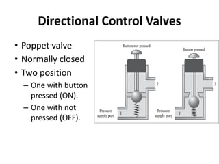 Directional Control Valves
• Poppet valve
• Normally closed
• Two position
– One with button
pressed (ON).
– One with not
pressed (OFF).
 
