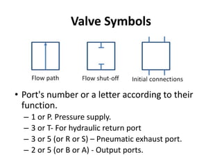 Valve Symbols
• Port's number or a letter according to their
function.
– 1 or P. Pressure supply.
– 3 or T- For hydraulic return port
– 3 or 5 (or R or S) – Pneumatic exhaust port.
– 2 or 5 (or B or A) - Output ports.
 