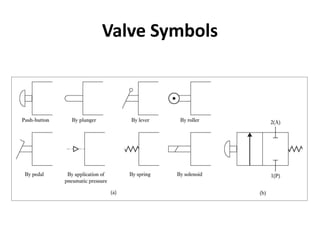 Valve Symbols
 