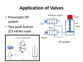 Application of Valves
• Pneumatic lift
system
• Two push button
2/2 valves used
 