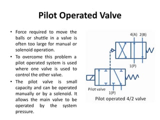 Pilot Operated Valve
• Force required to move the
balls or shuttle in a valve is
often too large for manual or
solenoid operation.
• To overcome this problem a
pilot operated system is used
where one valve is used to
control the other valve.
• The pilot valve is small
capacity and can be operated
manually or by a solenoid. It
allows the main valve to be
operated by the system
pressure.
 