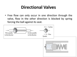 Directional Valves
• Free flow can only occur in one direction through the
valve, flow in the other direction is blocked by spring
forcing the ball against its seat.
 