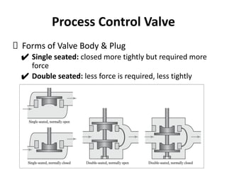 Process Control Valve
Forms of Valve Body & Plug
✔ Single seated: closed more tightly but required more
force
✔ Double seated: less force is required, less tightly
 
