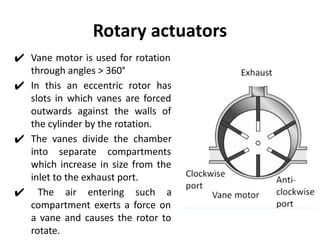 Rotary actuators
✔ Vane motor is used for rotation
through angles > 360°
✔ In this an eccentric rotor has
slots in which vanes are forced
outwards against the walls of
the cylinder by the rotation.
✔ The vanes divide the chamber
into separate compartments
which increase in size from the
inlet to the exhaust port.
✔ The air entering such a
compartment exerts a force on
a vane and causes the rotor to
rotate.
 
