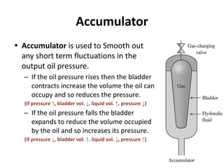 Accumulator
• Accumulator is used to Smooth out
any short term fluctuations in the
output oil pressure.
– If the oil pressure rises then the bladder
contracts increase the volume the oil can
occupy and so reduces the pressure.
(If pressure ↑, bladder vol. ↓, liquid vol. ↑, pressure ↓)
– If the oil pressure falls the bladder
expands to reduce the volume occupied
by the oil and so increases its pressure.
(If pressure ↓, bladder vol. ↑. liquid vol. ↓, pressure ↑)
 