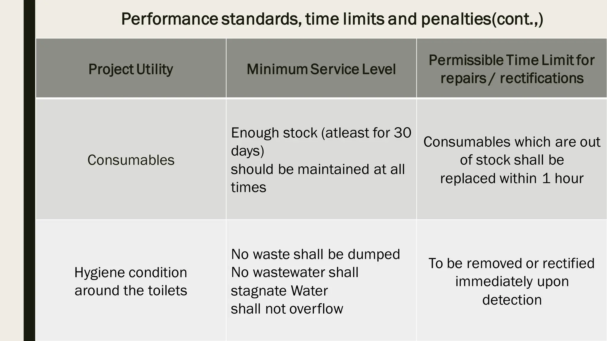 Toilets categorization, norms, operation and maintenance | PDF