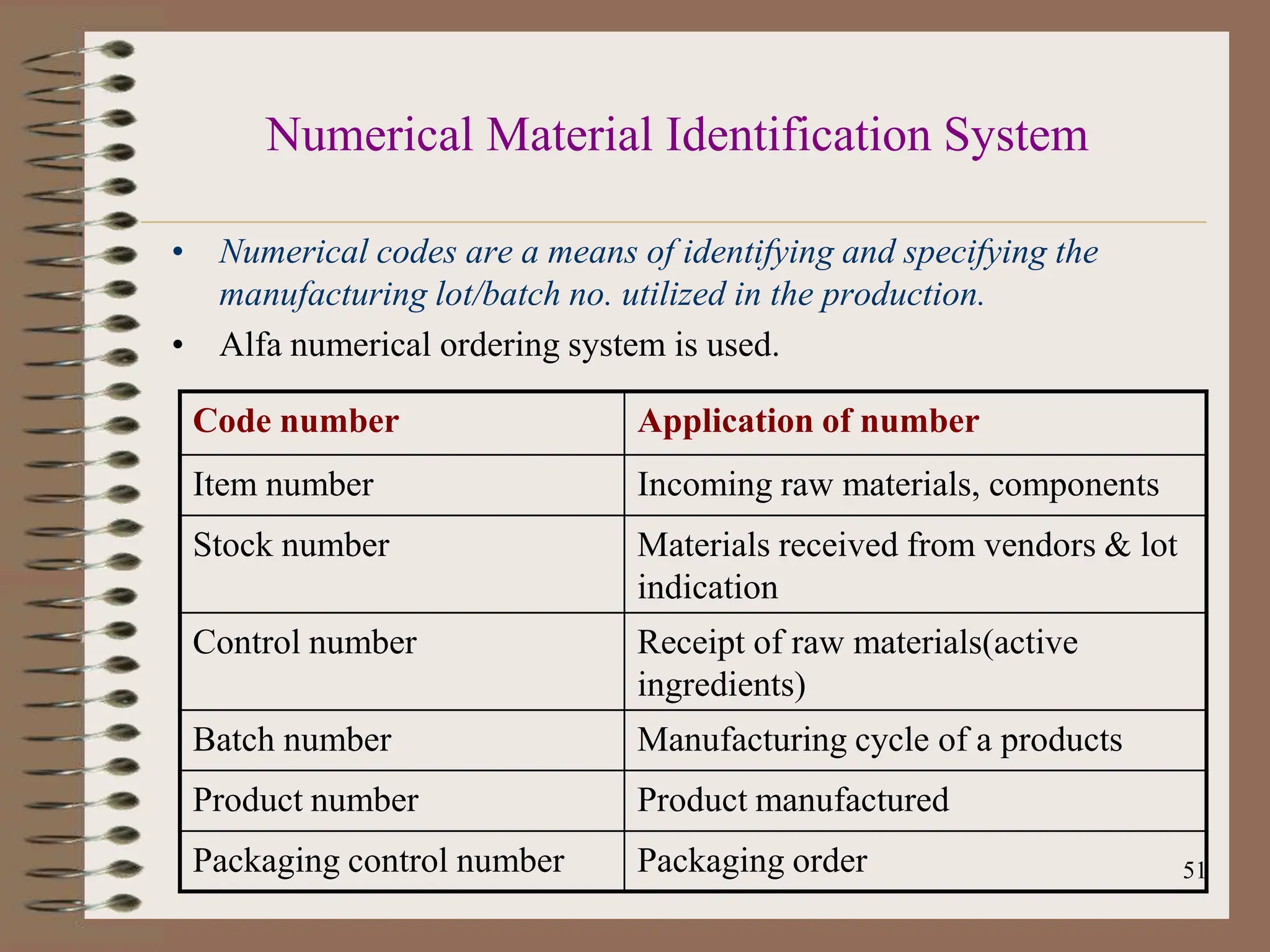51
Numerical Material Identification System
• Numerical codes are a means of identifying and specifying the
manufacturing lot/batch no. utilized in the production.
• Alfa numerical ordering system is used.
Code number Application of number
Item number Incoming raw materials, components
Stock number Materials received from vendors & lot
indication
Control number Receipt of raw materials(active
ingredients)
Batch number Manufacturing cycle of a products
Product number Product manufactured
Packaging control number Packaging order
 