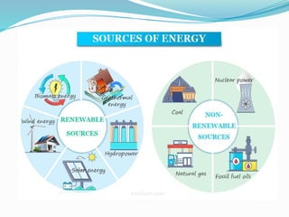 Renewable sources of Energy presentation.pptx