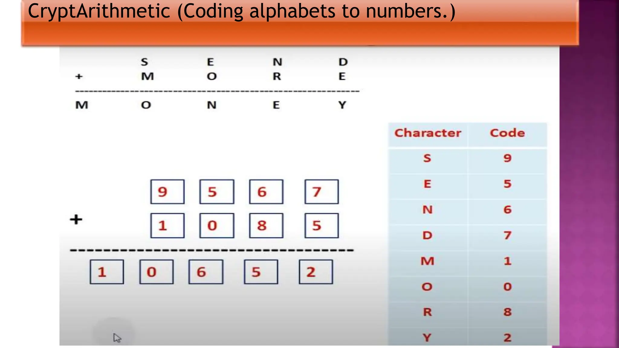 CryptArithmetic (Coding alphabets to numbers.)
 