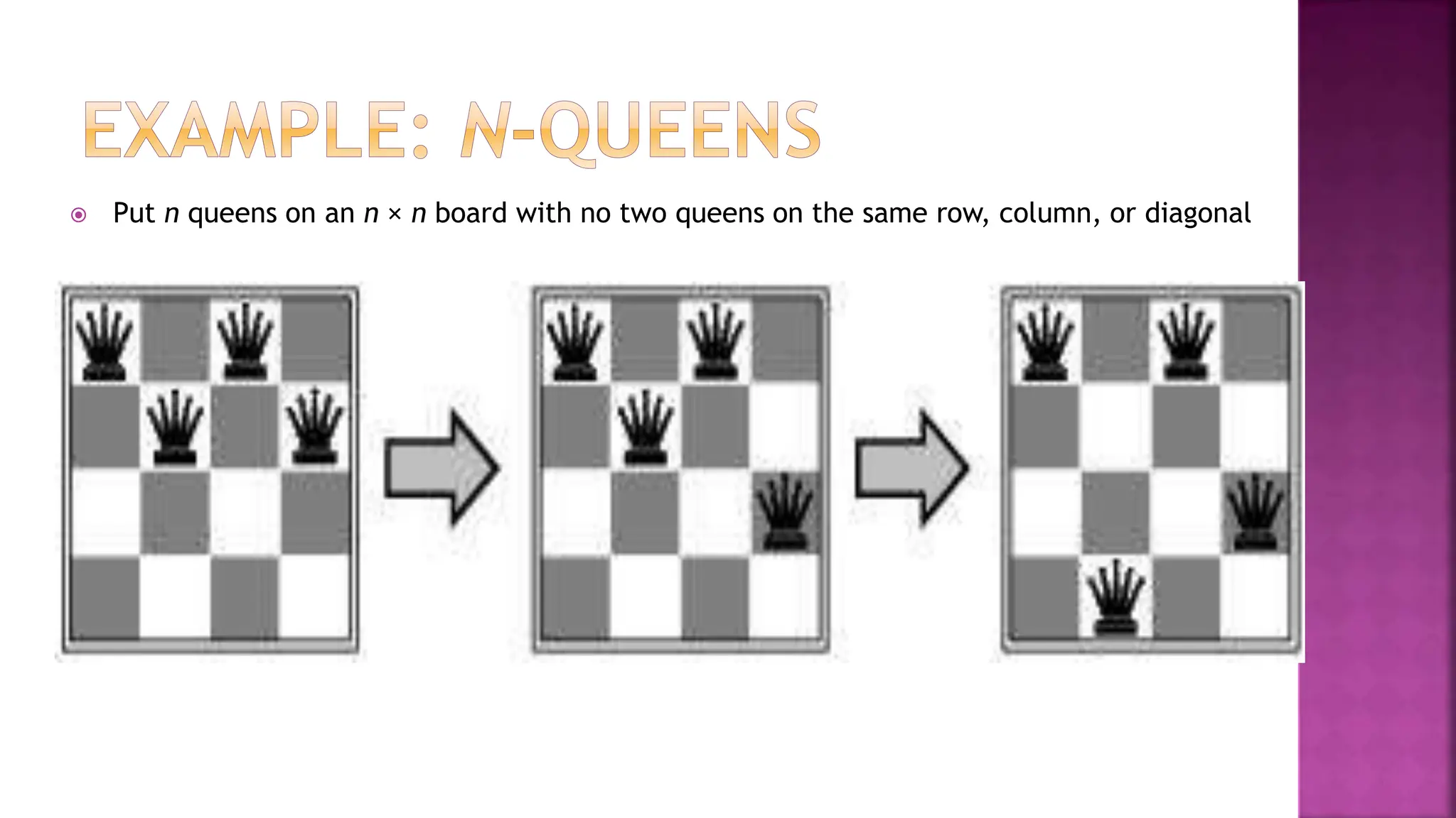  Put n queens on an n × n board with no two queens on the same row, column, or diagonal
 