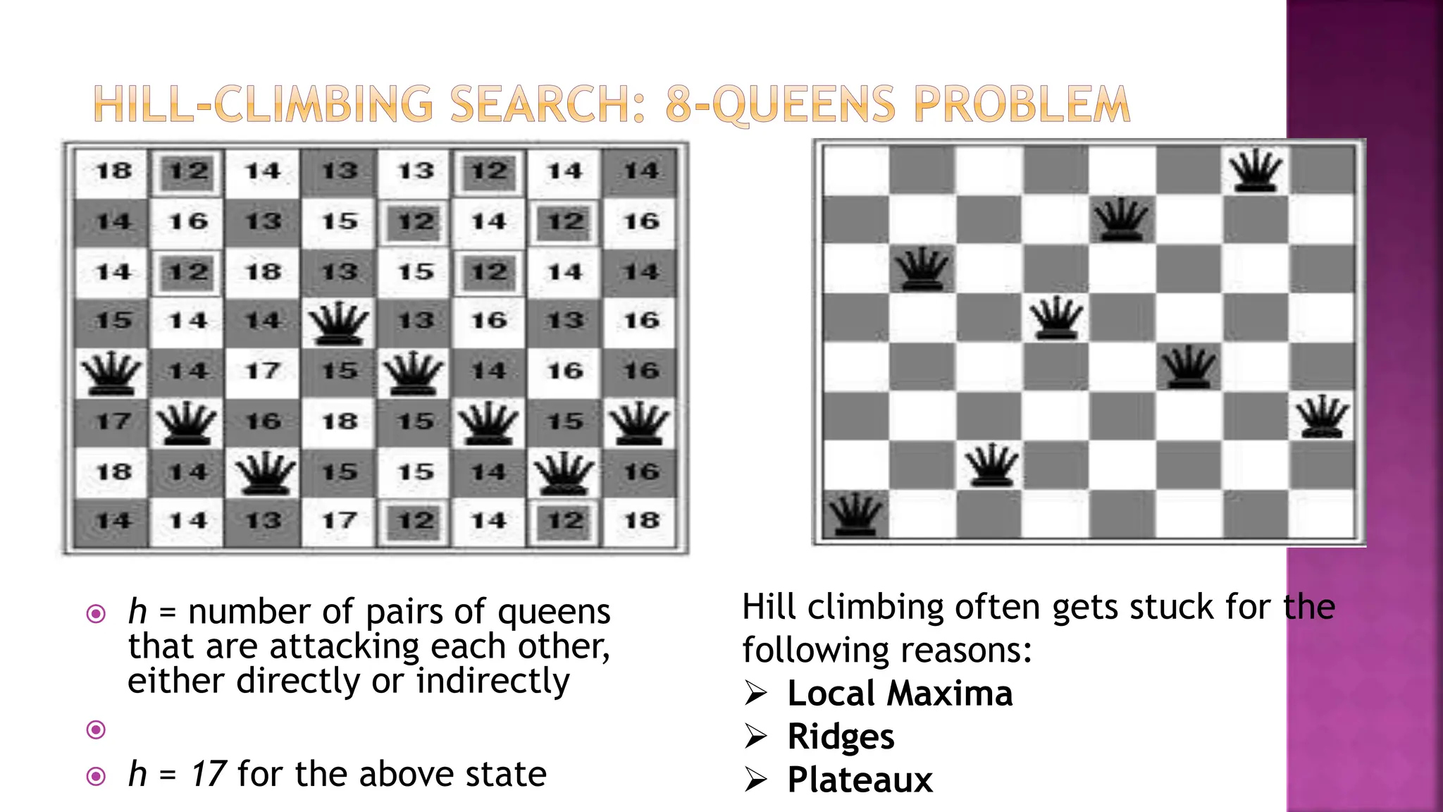  h = number of pairs of queens
that are attacking each other,
either directly or indirectly

 h = 17 for the above state
Hill climbing often gets stuck for the
following reasons:
 Local Maxima
 Ridges
 Plateaux
 