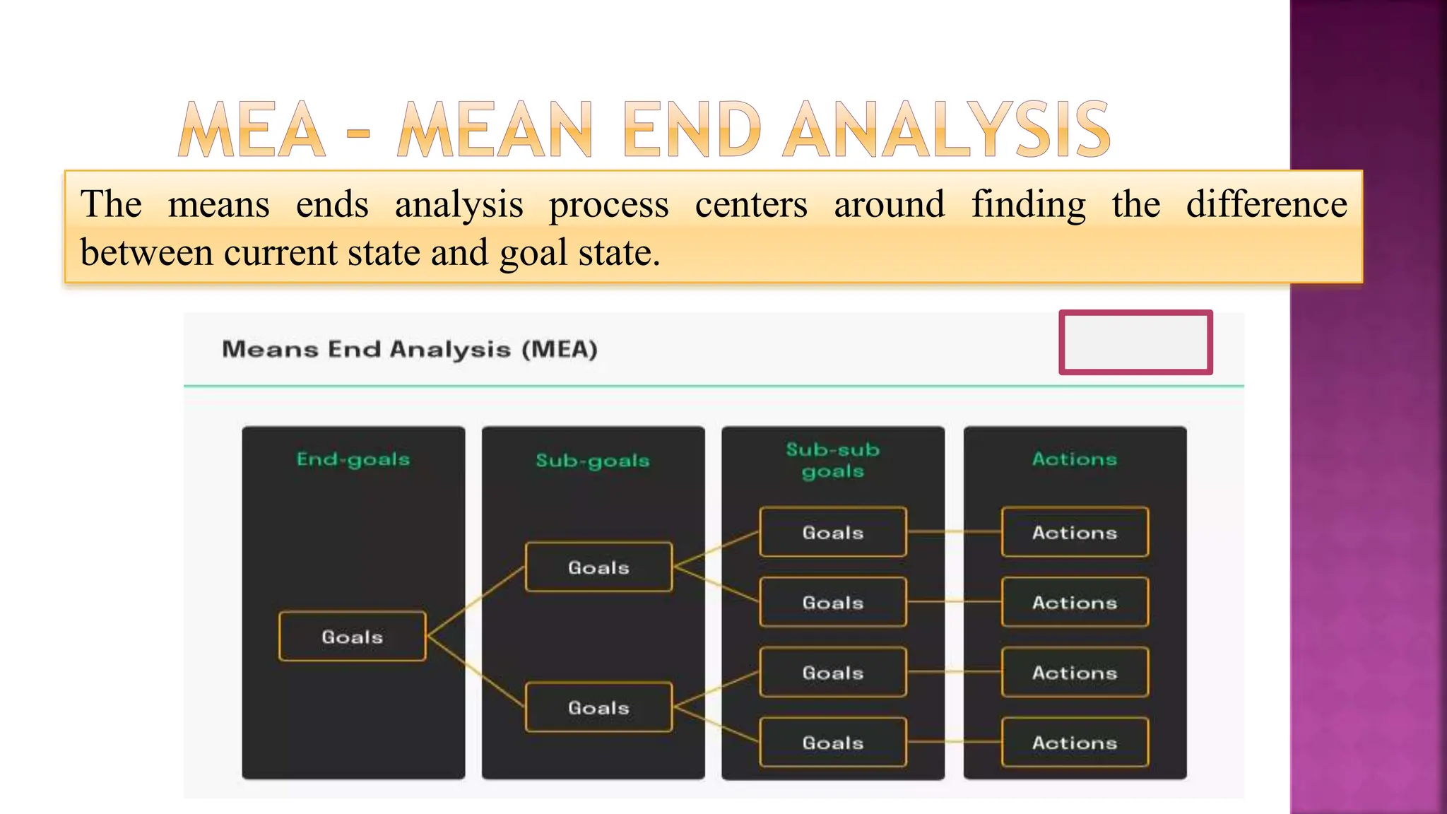 The means ends analysis process centers around finding the difference
between current state and goal state.
 