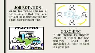 JOB ROTATION
Under this method a trainee is
periodically shifted from one
division to another division for
a particular period of time.
COACHING
In this method, the superior
teaches or guides the new
employee about the
knowledge & skills relevant
to a given job.
 