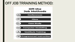 OFF JOB TRRAINING METHOD:
 