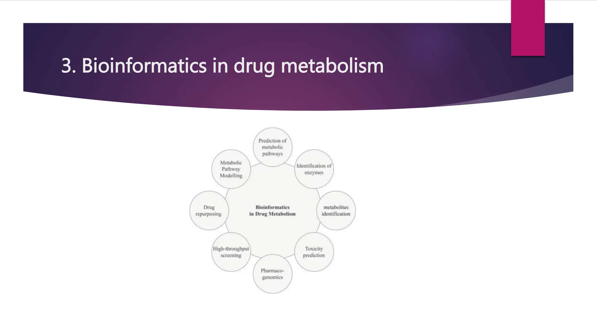 3. Bioinformatics in drug metabolism
 
