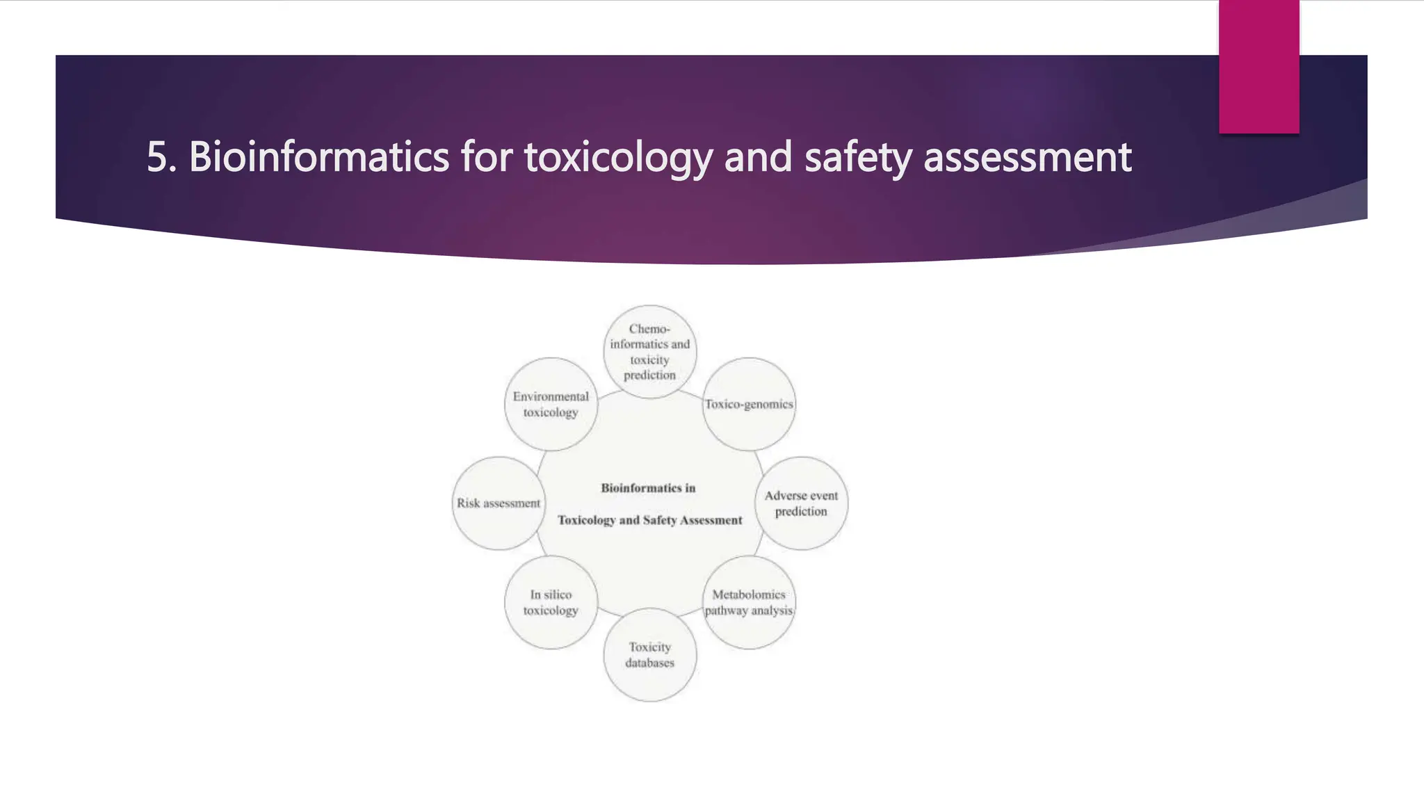 5. Bioinformatics for toxicology and safety assessment
 