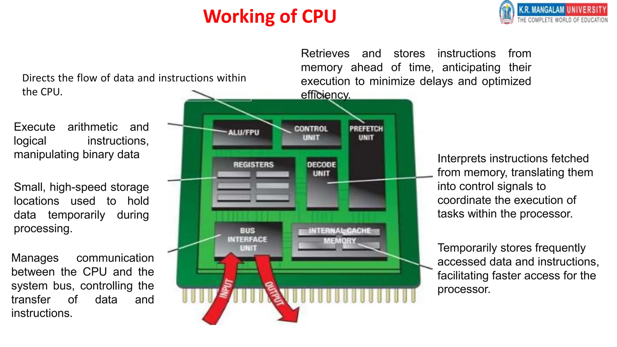 Working of CPU
Directs the flow of data and instructions within
the CPU.
Execute arithmetic and
logical instructions,
manipulating binary data
Small, high-speed storage
locations used to hold
data temporarily during
processing.
Manages communication
between the CPU and the
system bus, controlling the
transfer of data and
instructions.
Interprets instructions fetched
from memory, translating them
into control signals to
coordinate the execution of
tasks within the processor.
Temporarily stores frequently
accessed data and instructions,
facilitating faster access for the
processor.
Retrieves and stores instructions from
memory ahead of time, anticipating their
execution to minimize delays and optimized
efficiency.
 