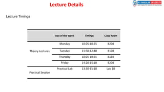 Lecture Details
Lecture Timings
Day of the Week Timings Class Room
Theory Lectures
Monday 10:05-10:55 B208
Tuesday 11:50-12:40 B108
Thursday 10:05-10:55 B110
Friday 14:20-15:10 B208
Practical Session
Practical Lab 13:30-15:10 Lab 10
 
