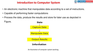 Introduction to Computer System
• An electronic machine that manipulates data according to a set of instructions.
• Capable of performing faster computations
• Process the data, produce the results and store for later use as depicted in
Figure.
An illustration of computer system working
 