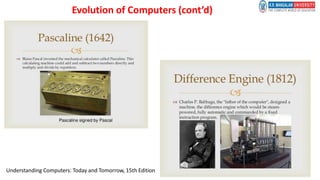 Understanding Computers: Today and Tomorrow, 15th Edition
Evolution of Computers (cont’d)
 