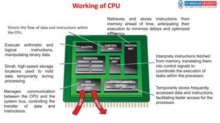 Working of CPU
Directs the flow of data and instructions within
the CPU.
Execute arithmetic and
logical instructions,
manipulating binary data
Small, high-speed storage
locations used to hold
data temporarily during
processing.
Manages communication
between the CPU and the
system bus, controlling the
transfer of data and
instructions.
Interprets instructions fetched
from memory, translating them
into control signals to
coordinate the execution of
tasks within the processor.
Temporarily stores frequently
accessed data and instructions,
facilitating faster access for the
processor.
Retrieves and stores instructions from
memory ahead of time, anticipating their
execution to minimize delays and optimized
efficiency.
 