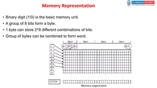 Memory Representation
• Binary digit (1/0) is the basic memory unit.
• A group of 8 bits form a byte.
• 1 byte can store 2^8 different combinations of bits.
• Group of bytes can be combined to form word.
Memory organization
 