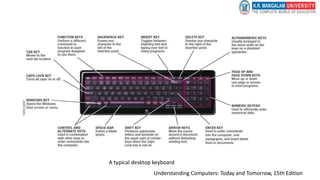 A typical desktop keyboard
Understanding Computers: Today and Tomorrow, 15th Edition
 