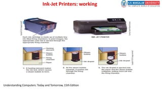 Ink-Jet Printers: working
Understanding Computers: Today and Tomorrow, 15th Edition
 