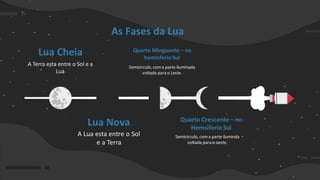 As Fases da Lua
Lua Cheia
A Terra esta entre o Sol e a
Lua
Lua Nova
A Lua esta entre o Sol
e a Terra
Quarto Minguante – no
hemisferioSul
Semicirculo, coma parte iluminada
voltada para o Leste.
Quarto Crescente – no
HemsiferioSul
Semicirculo, coma parte iluminda
voltada para o oeste.
 