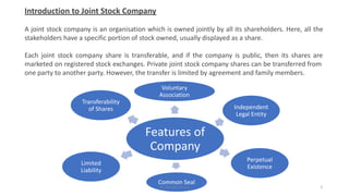 Introduction to Joint Stock Company
A joint stock company is an organisation which is owned jointly by all its shareholders. Here, all the
stakeholders have a specific portion of stock owned, usually displayed as a share.
Each joint stock company share is transferable, and if the company is public, then its shares are
marketed on registered stock exchanges. Private joint stock company shares can be transferred from
one party to another party. However, the transfer is limited by agreement and family members.
Features of
Company
Voluntary
Association
Independent
Legal Entity
Perpetual
Existence
Common Seal
Limited
Liability
Transferability
of Shares
By Shivani Arora 2
 