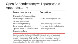 APPENDECTOMY PRESENTATION BY GENERAL SURGERY | PDF