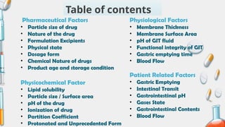 Table of contents
Pharmaceutical Factors
• Particle size of drug
• Nature of the drug
• Formulation Excipients
• Physical state
• Dosage form
• Chemical Nature of drugs
• Product age and storage condition
Physicochemical Factor
• Lipid solubility
• Particle size / Surface area
• pH of the drug
• Ionization of drug
• Partition Coefficient
• Protonated and Unprecedented Form
Physiological Factors
• Membrane Thickness
• Membrane Surface Area
• pH of GIT fluid
• Functional integrity of GIT
• Gastric emptying time
• Blood Flow
Patient Related Factors
• Gastric Emptying
• Intestinal Transit
• Gastrointestinal pH
• Gases State
• Gastrointestinal Contents
• Blood Flow
 