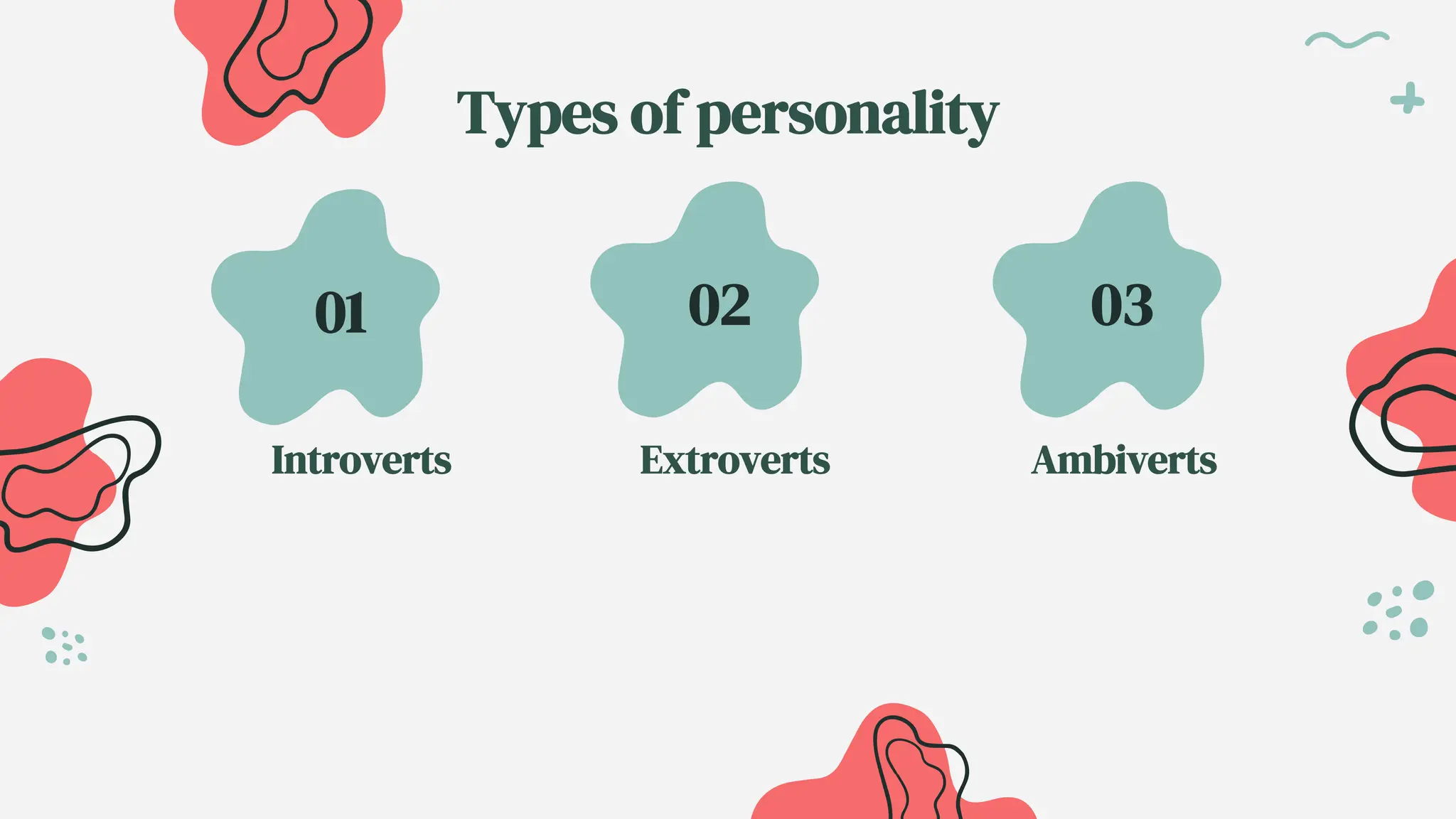 Types of personality
Introverts Ambiverts
02 03
01
Extroverts
 