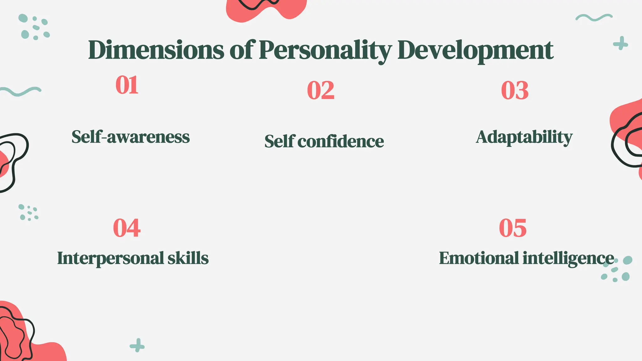 Dimensions of Personality Development
Self confidence
Self-awareness
Emotional intelligence
Interpersonal skills
Adaptability
01 02 03
04 05
 