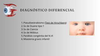 Pseudoestrabismo (Test de Hirschberg)
1.
Sx de Duane tipo 1
2.
Sx de Ciancia
3.
Sx de Möbius
4.
Parálisis congénita del N.VI
5.
Miastenia gravis infantil
6.
 