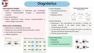 Interrogatorio dirigido:
Datos oftalmológicos y sistémicos que contengan
traumas, enfermedades, cirugías y tratamientos
oculares
Uso de anteojos y
Datos sistémicos como trauma craneoencefálico y
enfermedades relevantes
Exploración estrabológica
Determinar la alineación de los ojos
Respuesta a los movimientos de ducción y verión
test de ducción forzada
reflejos pupilares
Diagnóstico
IV PAR CRANEAL:
Test de Bielschowsky +
Tortícolis
Diplopía vertical
VI PAR CRANEAL:
Respuesta a los movimientos de ducción y versión: se
evalúan mirando a los lados, arriba, abajo y las
combinaciones de estas.
La desviación ocular con la prueba de cubrir y no cubrir el
ojo (para identificar desalineación ocular)
Test de ducción forzada.
Triada diagnostica:
Diplopía
Desviación
Limitación del movimiento
 