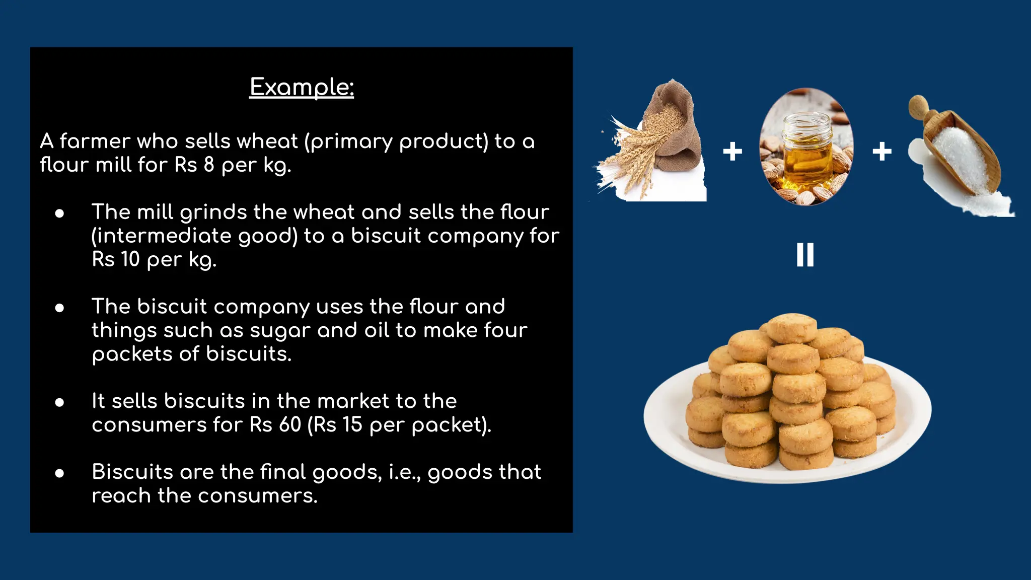 Example:
A farmer who sells wheat (primary product) to a
ﬂour mill for Rs 8 per kg.
● The mill grinds the wheat and sells the ﬂour
(intermediate good) to a biscuit company for
Rs 10 per kg.
● The biscuit company uses the ﬂour and
things such as sugar and oil to make four
packets of biscuits.
● It sells biscuits in the market to the
consumers for Rs 60 (Rs 15 per packet).
● Biscuits are the ﬁnal goods, i.e., goods that
reach the consumers.
+ +
=
 