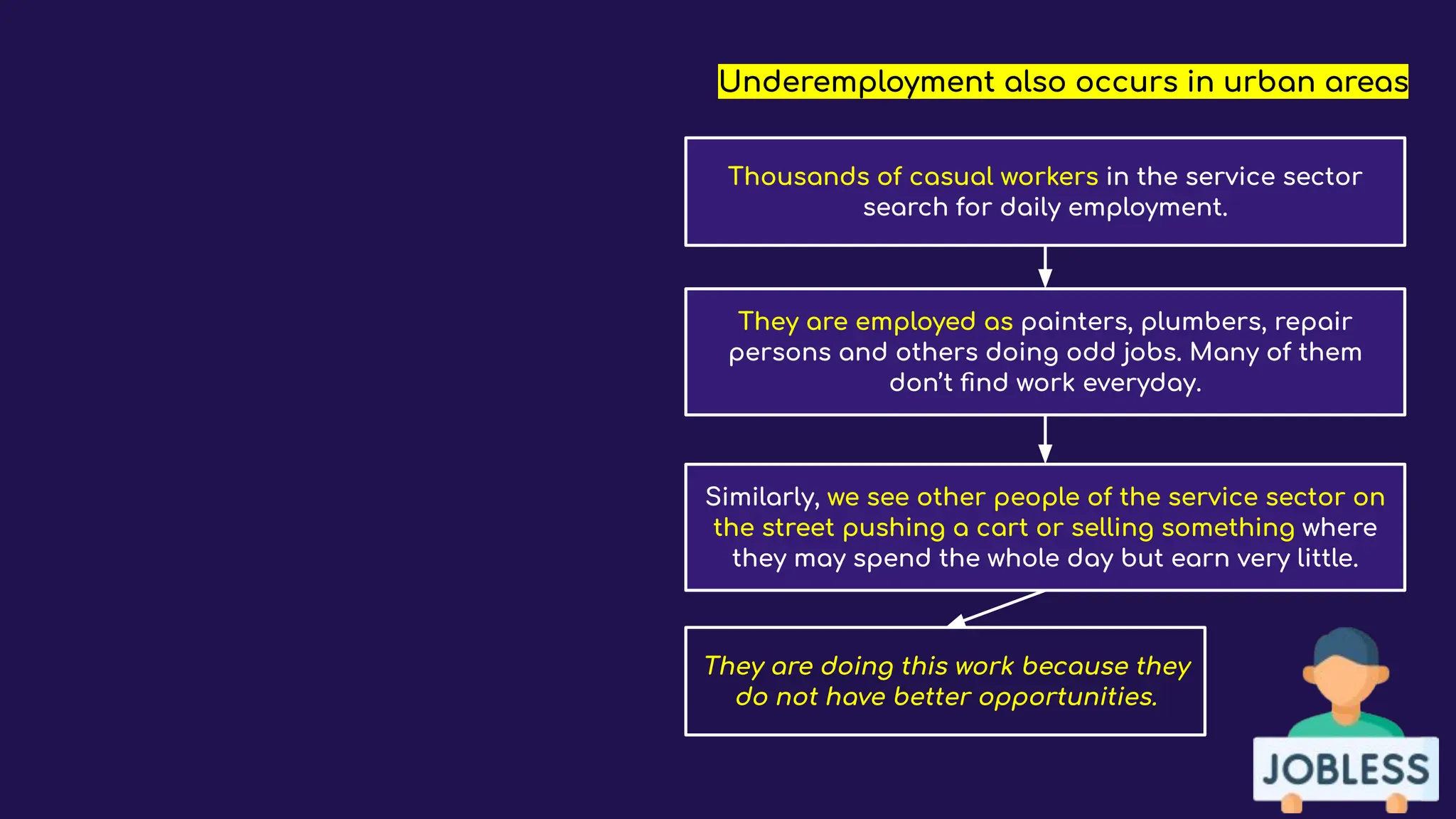 Underemployment also occurs in urban areas
Thousands of casual workers in the service sector
search for daily employment.
They are doing this work because they
do not have better opportunities.
They are employed as painters, plumbers, repair
persons and others doing odd jobs. Many of them
don’t ﬁnd work everyday.
Similarly, we see other people of the service sector on
the street pushing a cart or selling something where
they may spend the whole day but earn very little.
 