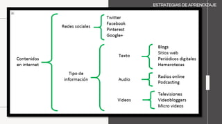 ESTRATEGIAS DE APRENDIZAJE
 