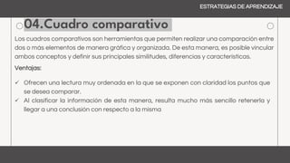 04.Cuadro comparativo
Los cuadros comparativos son herramientas que permiten realizar una comparación entre
dos o más elementos de manera gráfica y organizada. De esta manera, es posible vincular
ambos conceptos y definir sus principales similitudes, diferencias y características.
Ventajas:
 Ofrecen una lectura muy ordenada en la que se exponen con claridad los puntos que
se desea comparar.
 Al clasificar la información de esta manera, resulta mucho más sencillo retenerla y
llegar a una conclusión con respecto a la misma
ESTRATEGIAS DE APRENDIZAJE
 