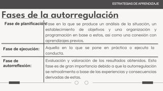 Fases de la autorregulación
ESTRATEGIAS DE APRENDIZAJE
Fase de planificación:
Fase en la que se produce un análisis de la situación, un
establecimiento de objetivos y una organización y
programación en base a estos, así como una conexión con
aprendizajes previos.
Fase de ejecución: Aquella en la que se pone en práctica o ejecuta la
conducta.
Fase de
autorreflexión:
Evaluación y valoración de los resultados obtenidos. Esta
fase es de gran importancia debido a que la autorregulación
se retroalimenta a base de las experiencias y consecuencias
derivadas de estas.
 