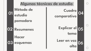 Algunas técnicas de estudio
Método de
estudio
pomodoro
01 04
02
03
Resumenes
Cuadro
comparativo
Hacer
esquemas
05
Explicar el
tema
06
Leer en voz
alta
 