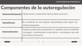 Componentes de la autoregulación
ESTRATEGIAS DE APRENDIZAJE
Automonitorización: Observación y supervisión de la propia conducta.
Autoeficacia: La confianza en las propias capacidades para lograr las
metas propuestas.
Automotivación:
Impulso propio para perseverar en aquello que se pretende
conseguir, manteniendo el optimismo y entusiasmo por ello
de manera autónoma.
 